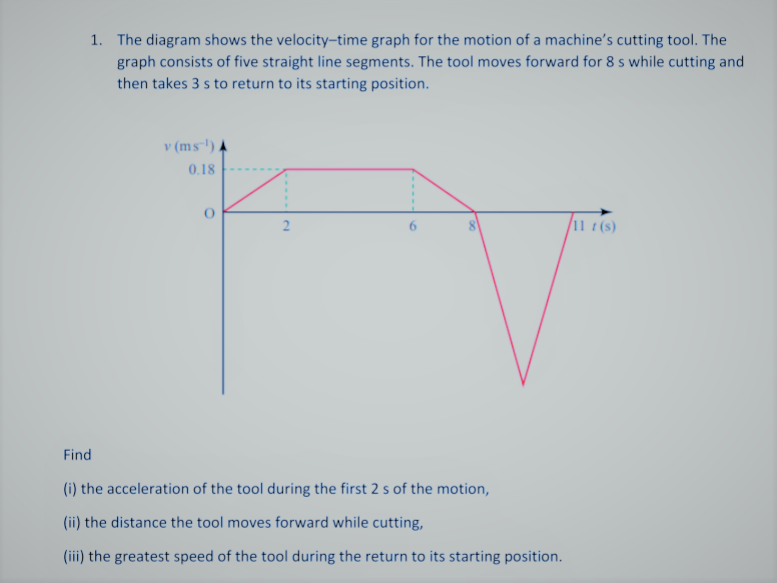 1. The diagram shows the velocity-time graph for the motion of a machine's cutting tool. The
graph consists of five straight line segments. The tool moves forward for 8 s while cutting and
then takes 3 s to return to its starting position.
v (ms-') .
0.18
2
6.
11 t(s)
Find
(i) the acceleration of the tool during the first 2 s of the motion,
(ii) the distance the tool moves forward while cutting,
(iii) the greatest speed of the tool during the return to its starting position.
