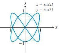 x = sin 2t
y = sin 3t
