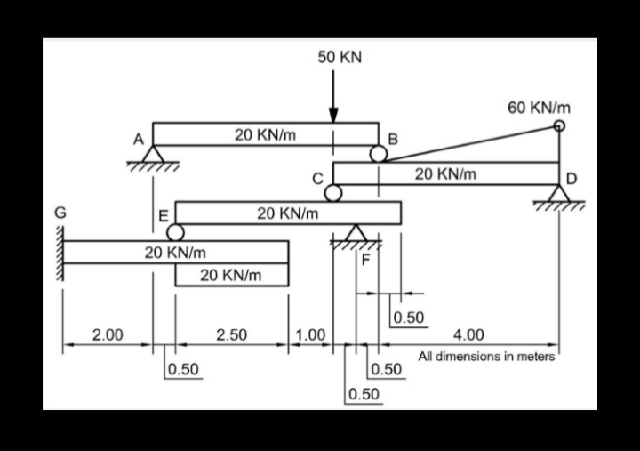 50 KN
60 KN/m
20 KN/m
20 KN/m
G
20 KN/m
20 KN/m
F
20 ΚN/m
0.50
2.00
2.50
1.00
4.00
All dimensions in meters'
0.50
0.50
0.50
