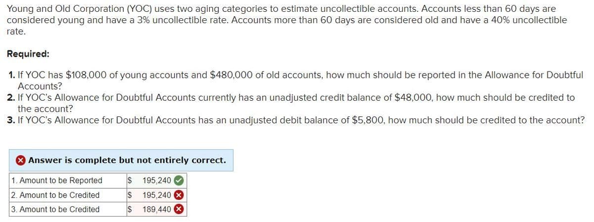 Young and Old Corporation (YOC) uses two aging categories to estimate uncollectible accounts. Accounts less than 60 days are
considered young and have a 3% uncollectible rate. Accounts more than 60 days are considered old and have a 40% uncollectible
rate.
Required:
1. If YOC has $108,000 of young accounts and $480,000 of old accounts, how much should be reported in the Allowance for Doubtful
Accounts?
2. If YOC's Allowance for Doubtful Accounts currently has an unadjusted credit balance of $48,000, how much should be credited to
the account?
3. If YOC's Allowance for Doubtful Accounts has an unadjusted debit balance of $5,800, how much should be credited to the account?
Answer is complete but not entirely correct.
1. Amount to be Reported
2$
195,240 V
2. Amount to be Credited
$ 195,240 x
3. Amount to be Credited
189,440 X
