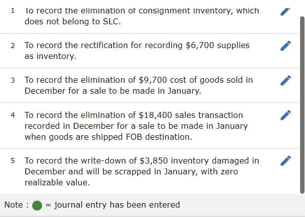 lo record the elimination of consignment inventory, which
does not belong to SLC.
1
2 To record the rectification for recording $6,700 supplies
as inventory.
3 To record the elimination of $9,700 cost of goods sold in
December for a sale to be made in January.
4 To record the elimination of $18,400 sales transaction
recorded in December for a sale to be made in January
when goods are shipped FOB destination.
5 To record the write-down of $3,850 inventory damaged in
December and will be scrapped in January, with zero
realizable value.
Note :
= journal entry has been entered
