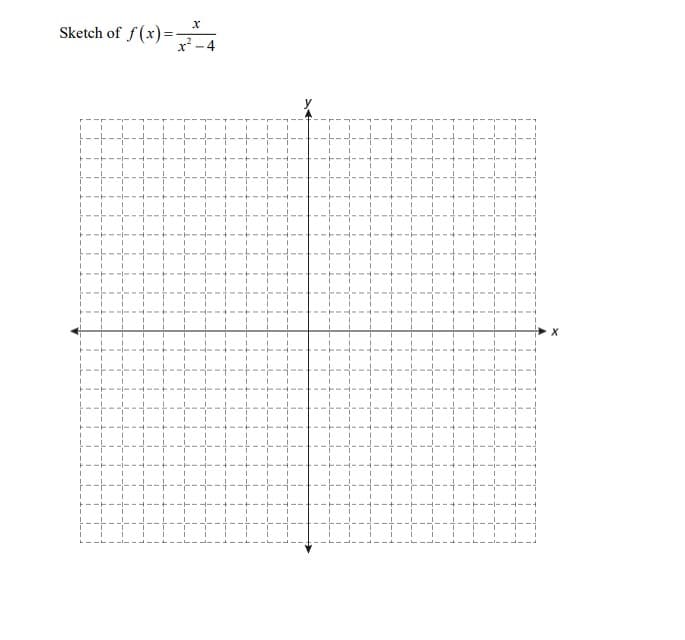 X
x² -4
Sketch of f(x)=-
X