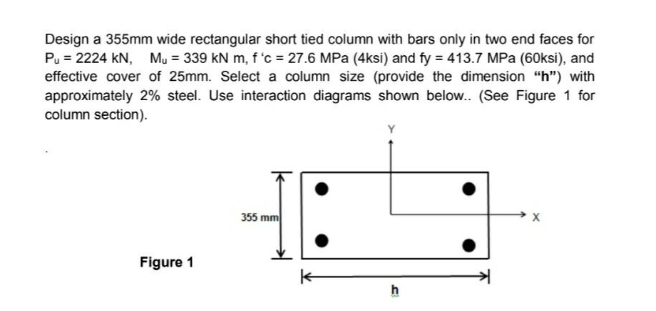 Design a 355mm wide rectangular short tied column with bars only in two end faces for
Pu = 2224 kN, My = 339 kN m, f 'c = 27.6 MPa (4ksi) and fy = 413.7 MPa (60ksi), and
effective cover of 25mm. Select a column size (provide the dimension "h") with
approximately 2% steel. Use interaction diagrams shown below.. (See Figure 1 for
column section).
355 mm
Figure 1
