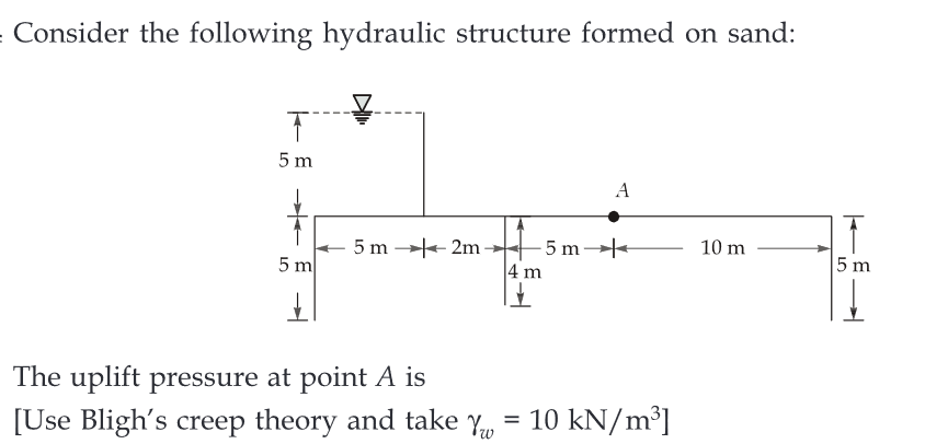= Consider the following hydraulic structure formed on sand:
T
5 m
5 m
5 m2m
-5 m
4 m
The uplift pressure at point A is
[Use Bligh's creep theory and take Y
=
A
10 kN/m³]
10 m
5 m