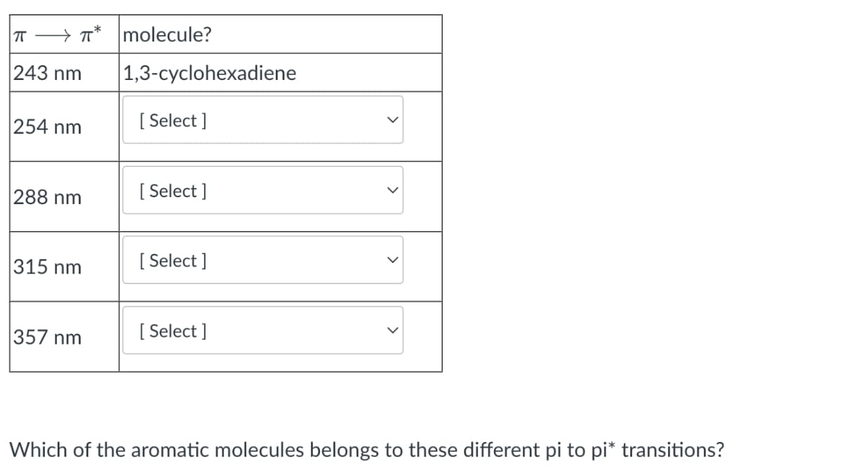 T → TT
molecule?
243 nm
|1,3-cyclohexadiene
254 nm
[ Select ]
288 nm
[ Select ]
315 nm
[ Select ]
357 nm
[ Select ]
Which of the aromatic molecules belongs to these different pi to pi* transitions?
