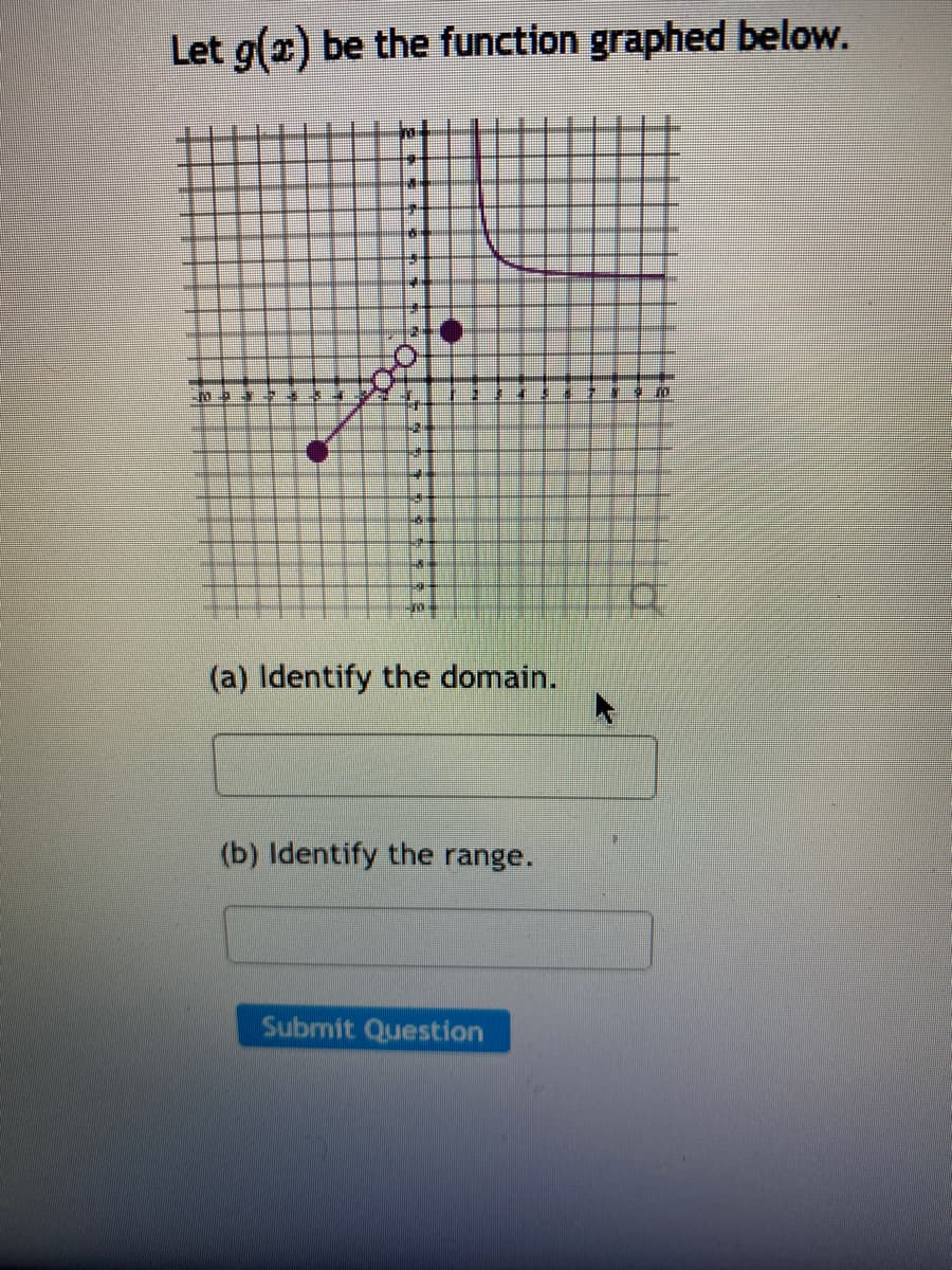 Let g(x) be the function graphed below.
(a) Identify the domain.
(b) Identify the range.
Submit Question
