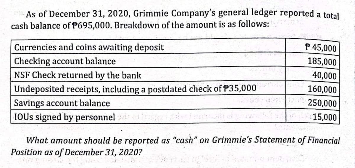 As of December 31, 2020, Grimmie Company's general ledger reported a total
cash balance of P695,000. Breakdown of the amount is as follows:
P45,000
Currencies and coins awaiting deposit
185,000
Checking account balance
NSF Check returned by the bank
40,000
Undeposited receipts, including a postdated check of P35,000
Savings account balance
160,000
250,000
15,000
IOUS signed by personnel
What amount should be reported as "cash" on Grimmie's Statement of Financial
Position as of December 31, 2020?
