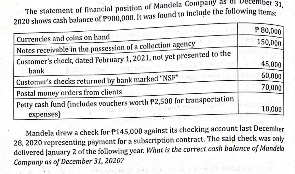 The statement of financial position of Mandela Company as of
2020 shows cash balance of P900,000. It was found to include the following items:
ber 31,
P 80,000
Currencies and coins on hand
150,000
Notes receivable in the possession of a collection agency
Customer's check, dated February 1, 2021, not yet presented to the
bank
45,000
60,000
Customer's checks returned by bank marked “NSF"
70,000
Postal money orders from clients
Petty cash fund (includes vouchers worth P2,500 for transportation
expenses)
10,000
Mandela drew a check for P145,000 against its checking account last December
28, 2020 representing payment for a subscription contract. The said check was only
delivered January 2 of the following year. What is the correct cash balance of Mandela
Company as of December 31, 2020?
