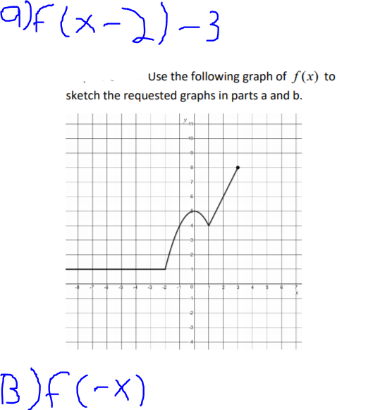 Of (x-2)-3
Use the following graph of f(x) to
sketch the requested graphs in parts a and b.
B)f(-x)
