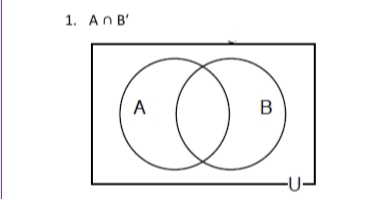 1. AnB'
А
