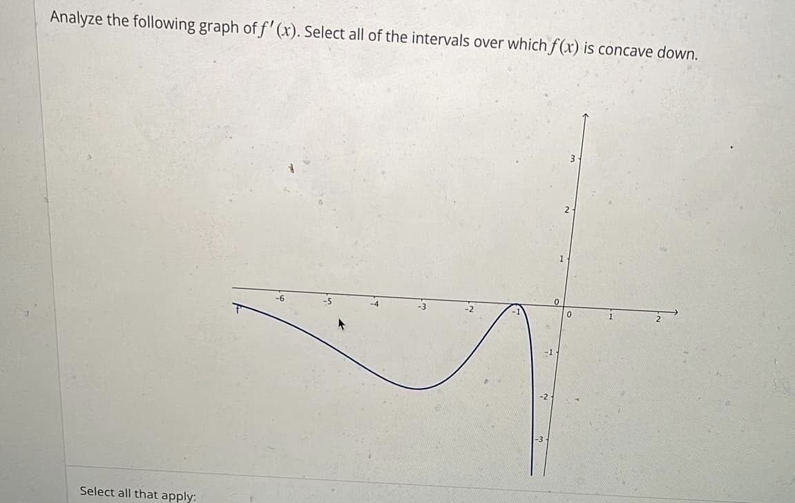 Analyze the following graph of f'(x). Select all of the intervals over which f(x) is concave down.
Select all that apply:
-6
