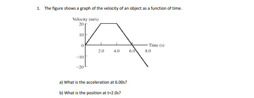 1. The figure shows a graph of the velocity of an object as a function of time.
Velocity (m/s)
20
10
Time (s)
2.0
4.0
6.0
8.0
-10
-20
a) What is the acceleration at 6.00s?
b) What is the position at t=2.0s?
