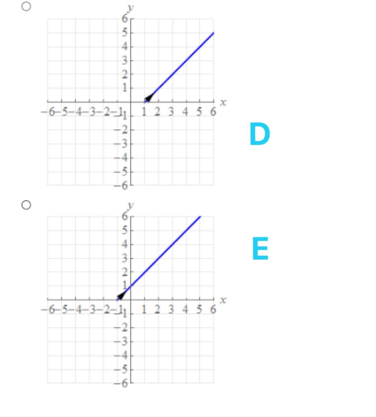 1
-6-5–4–3-2-1
12345 6
D
-2
-3
E
-6-5–4–3–2–lị
123 45 6
-2
98546
9854464
