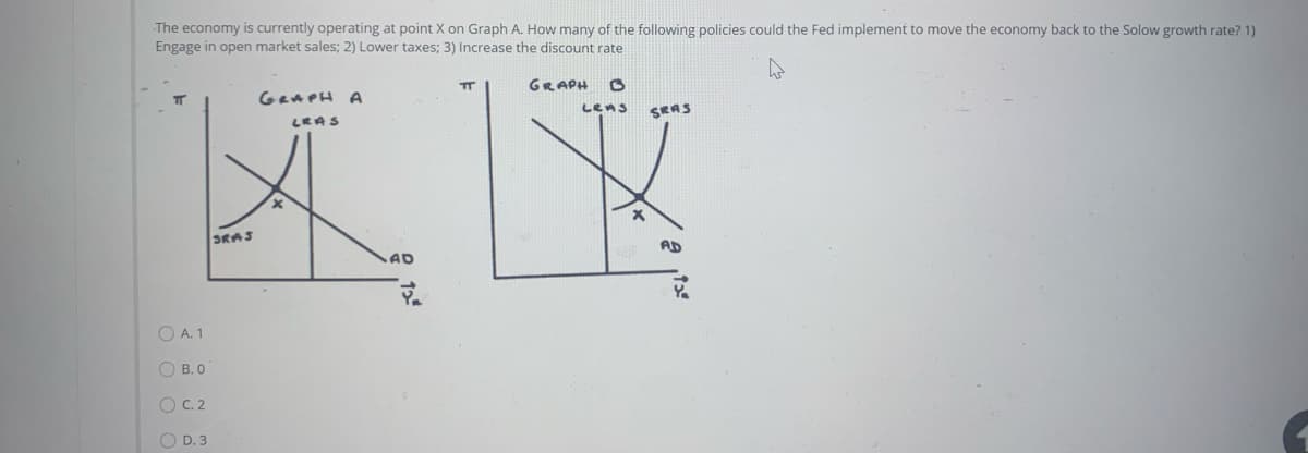 The economy is currently operating at point X on Graph A. How many of the following policies could the Fed implement to move the economy back to the Solow growth rate? 1)
Engage in open market sales; 2) Lower taxes; 3) Increase the discount rate
TT
GRAPH
GenPH A
LEAS
SEAS
LRAS
SRAS
AD
AD
O A. 1
O B. 0
O C. 2
O D. 3
