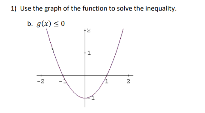 1) Use the graph of the function to solve the inequality.
b. g(x) < 0
-2
2
