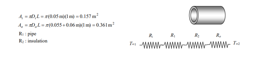 A, = aD,L = r(0.05 m)(1 m) = 0.157 m²
A, = rD,L = r(0.055+0.06 m)(1 m) = 0.361m²
R1 : pipe
R2 : insulation
R1
R2
R.
Tei WWWWWWWWM-Www T-2
www.
