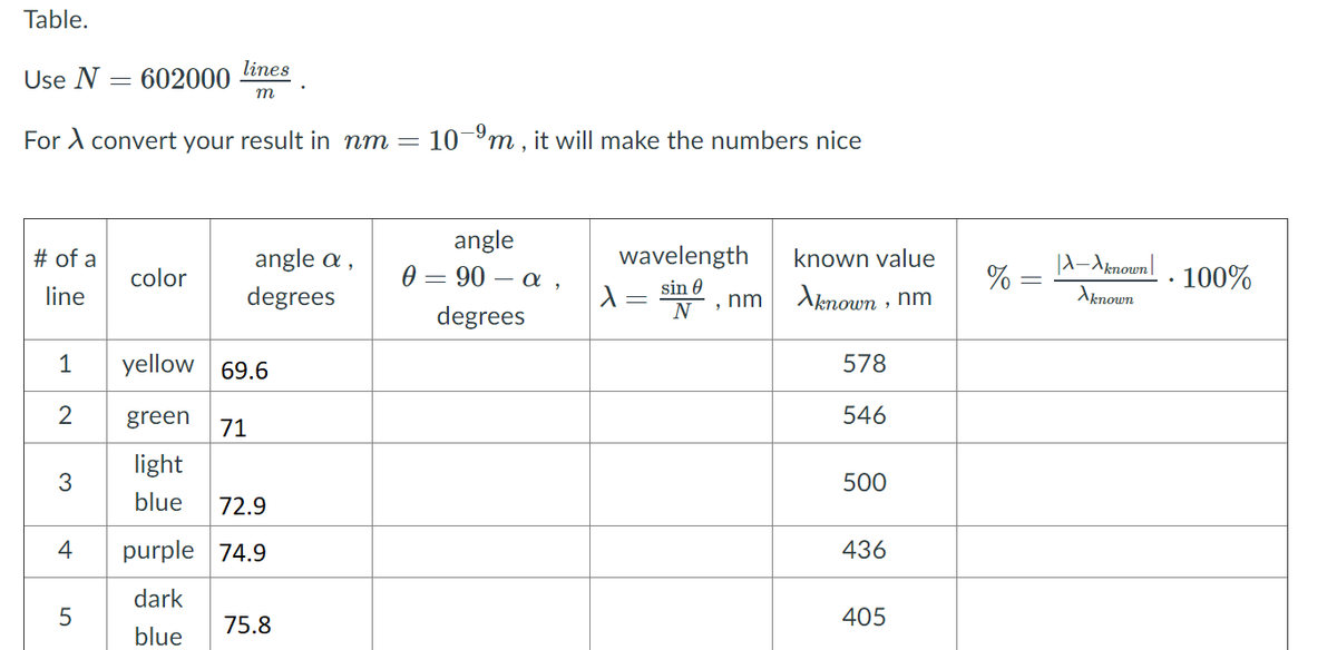 Table.
lines
Use N
602000
m
For A convert your result in nm =
- 10 °m , it will make the numbers nice
angle
0 = 90 – a ,
# of a
angle a ,
wavelength
known value
|A–Aknown|
%
Aknown , nm
color
100%
line
degrees
sin 0
Aknown
nm
degrees
N
yellow 69.6
578
1
2
green
546
71
light
3
500
blue
72.9
4
purple 74.9
436
dark
75.8
405
blue
