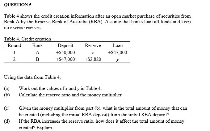 QUESTION 5
Table 4 shows the credit creation information after an open market purchase of securities from
Bank A by the Reserve Bank of Australia (RBA). Assume that banks loan all funds and keep
no excess reserves.
Table 4. Credit creation
Round
1
2
Bank
A
B
Deposit
+$50,000
+$47,000
Using the data from Table 4,
(a)
(b)
(c)
(d)
Reserve
X
+$2,820
Loan
+$47,000
y
Work out the values of x and y in Table 4.
Calculate the reserve ratio and the money multiplier
Given the money multiplier from part (b), what is the total amount of money that can
be created (including the initial RBA deposit) from the initial RBA deposit?
If the RBA increases the reserve ratio, how does it affect the total amount of money
created? Explain.