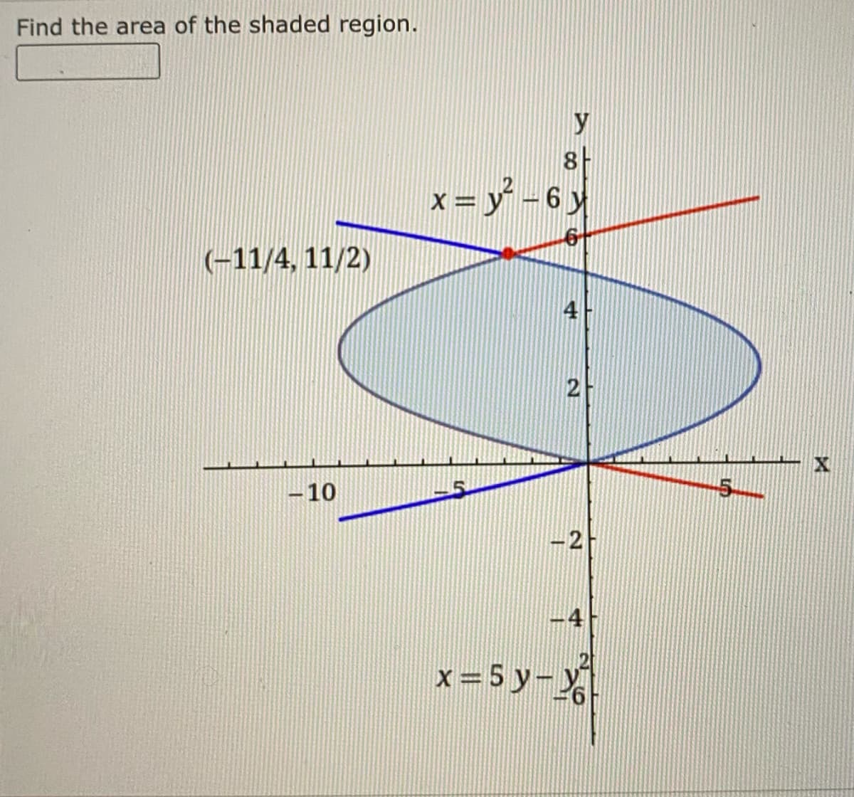 Find the area of the shaded region.
(-11/4, 11/2)
-10
y
8
x = y²-6 y
x=5y-
2
2
-4
5
X