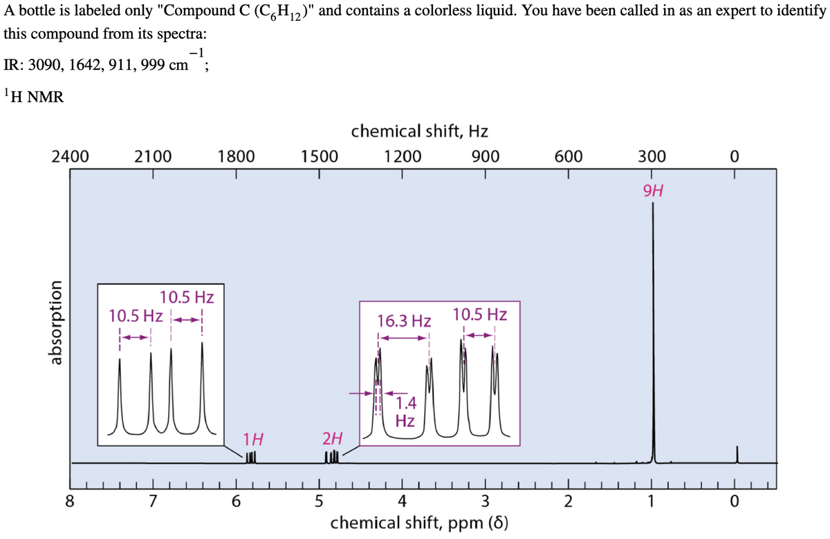 A bottle is labeled only "Compound C (C6H₁2)" and contains a colorless liquid. You have been called in as an expert to identify
this compound from its spectra:
−1
IR: 3090, 1642, 911, 999 cm ;
¹H NMR
2400
absorption
8
2100 1800
10.5 Hz
10.5 Hz
I
7
6
1H
1500
2H
سر
5
chemical shift, Hz
1200
900
10.5 Hz
16.3 Hz
Ell
T.4
Hz
4
3
chemical shift, ppm (8)
600 300
9H
2
1
0
0