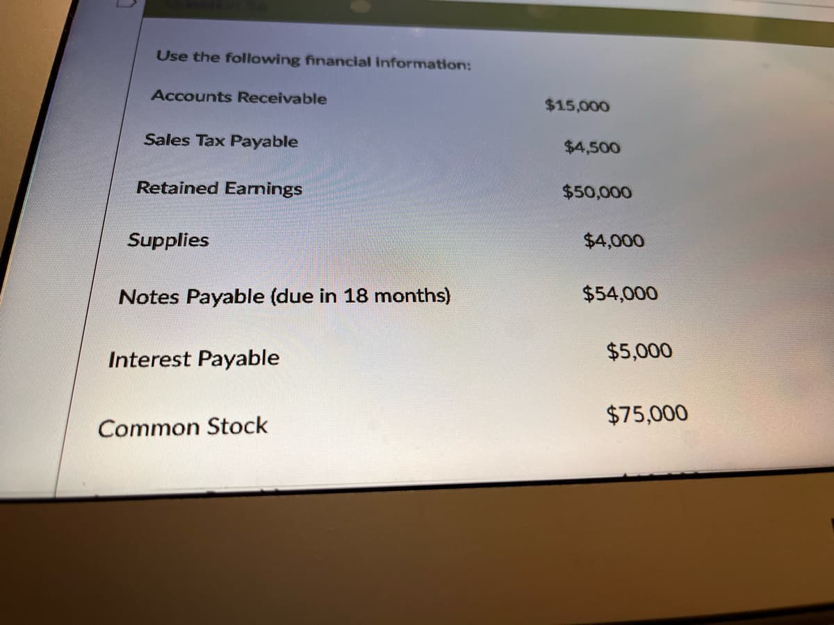 Use the following financial information:
Accounts Receivable
$15,000
Sales Tax Payable
$4,500
Retained Earnings
$50,000
Supplies
$4,000
Notes Payable (due in 18 months)
$54,000
Interest Payable
$5,000
$75,000
Common Stock
