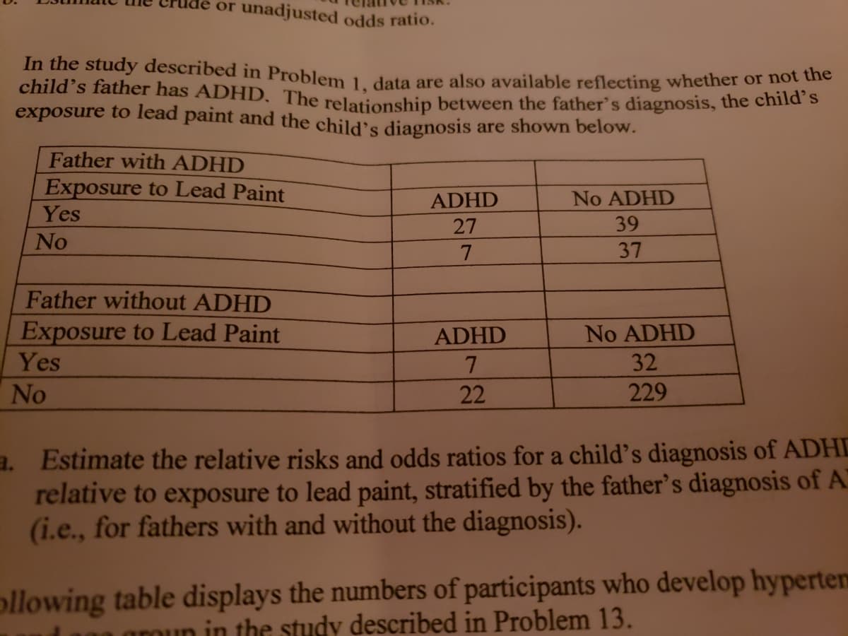 In the study described in Problem 1, data are also available reflecting whether or not the
or unadjusted odds ratio.
child's father has ADHD, The relationship between the father's diagnosis, the cnina s
exposure to lead paint and the child's diagnosis are shown below.
Father with ADHD
Exposure to Lead Paint
ADHD
No ADHD
Yes
27
39
No
7
37
Father without ADHD
Exposure to Lead Paint
Yes
ADHD
No ADHD
32
No
22
229
a. Estimate the relative risks and odds ratios for a child's diagnosis of ADHL
relative to exposure to lead paint, stratified by the father's diagnosis of A
(i.e., for fathers with and without the diagnosis).
ollowing table displays the numbers of participants who develop hypertem
un in the study described in Problem 13.
