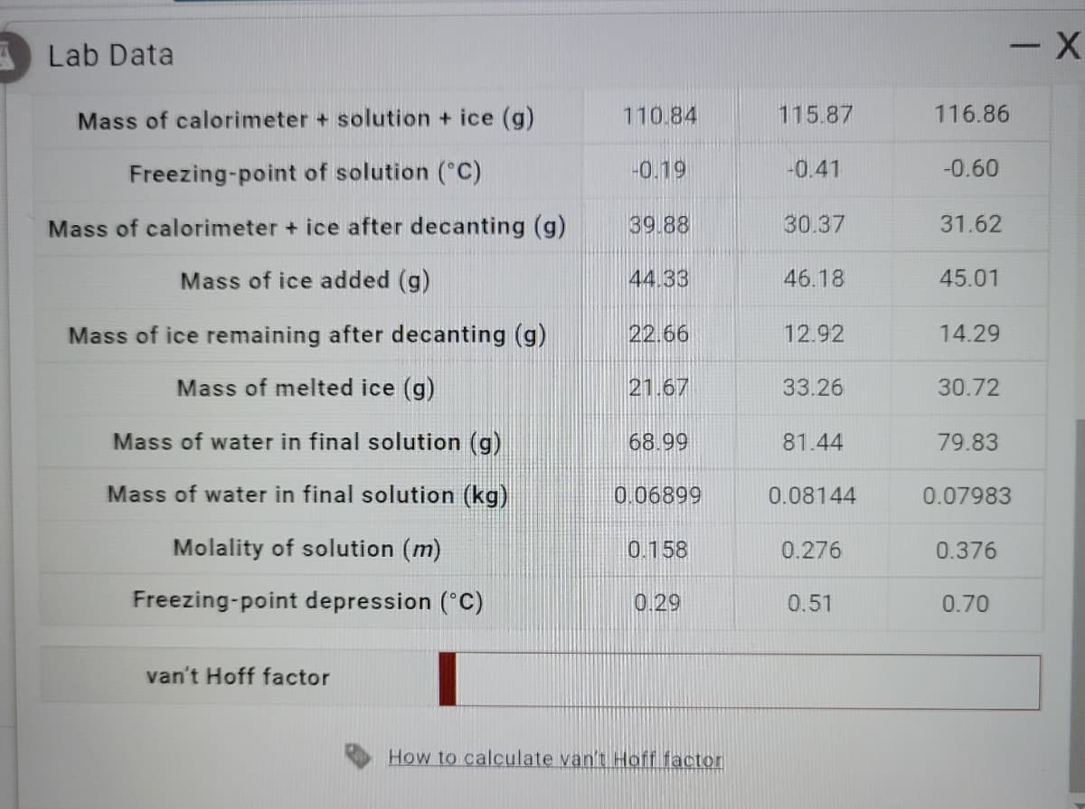 Lab Data
Mass of calorimeter + solution + ice (g)
Freezing-point of solution (°C)
Mass of calorimeter + ice after decanting (g)
Mass of ice added (g)
Mass of ice remaining after decanting (g)
Mass of melted ice (g)
Mass of water in final solution (g)
Mass of water in final solution (kg)
Molality of solution (m)
Freezing-point depression (°C)
van't Hoff factor
110.84
-0.19
39.88
44.33
22.66
21.67
68.99
0.06899
0.158
0.29
How to calculate van't Hoff factor
115.87
-0.41
30.37
46.18
12.92
33.26
81.44
0.08144
0.276
0.51
116.86
-0.60
31.62
45.01
14.29
30.72
79.83
- X
0.07983
0.376
0.70