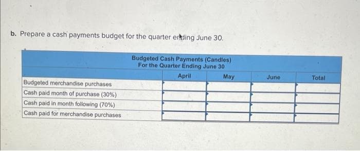 b. Prepare a cash payments budget for the quarter er ding June 30.
Budgeted Cash Payments (Candles)
For the Quarter Ending June 30
April
May
Budgeted merchandise purchases
Cash paid month of purchase (30%)
Cash paid in month following (70%)
Cash paid for merchandise purchases
June
Total