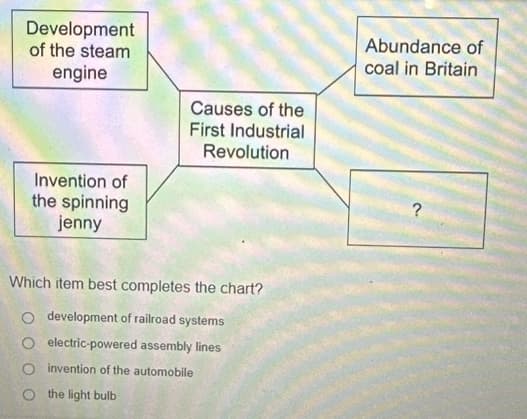 Development
of the steam
engine
Invention of
the spinning
jenny
Causes of the
First Industrial
Revolution
Which item best completes the chart?
development of railroad systems
electric-powered assembly lines
O invention of the automobile
O the light bulb
Abundance of
coal in Britain
?