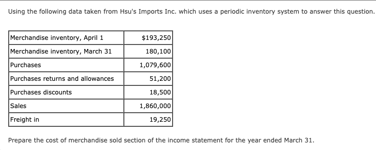 Using the following data taken from Hsu's Imports Inc. which uses a periodic inventory system to answer this question.
Merchandise inventory, April 1
$193,250
Merchandise inventory, March 31
180,100
Purchases
1,079,600
Purchases returns and allowances
51,200
Purchases discounts
18,500
Sales
1,860,000
Freight in
19,250
Prepare the cost of merchandise sold section of the income statement for the year ended March 31.
