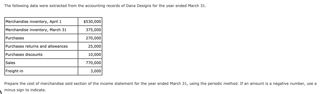 The following data were extracted from the accounting records of Dana Designs for the year ended March 31.
Merchandise inventory, April 1
$530,000
Merchandise inventory, March 31
375,000
Purchases
270,000
Purchases returns and allowances
25,000
Purchases discounts
10,000
Sales
770,000
Freight-in
3,000
Prepare the cost of merchandise sold section of the income statement for the year ended March 31, using the periodic method. If an amount is a negative number, use a
minus sign to indicate.
