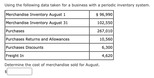 Using the following data taken for a business with a periodic inventory system.
Merchandise Inventory August 1
$ 96,990
Merchandise Inventory August 31
102,550
Purchases
267,010
Purchases Returns and Allowances
10,560
Purchases Discounts
6,300
Freight In
4,620
Determine the cost of merchandise sold for August.
