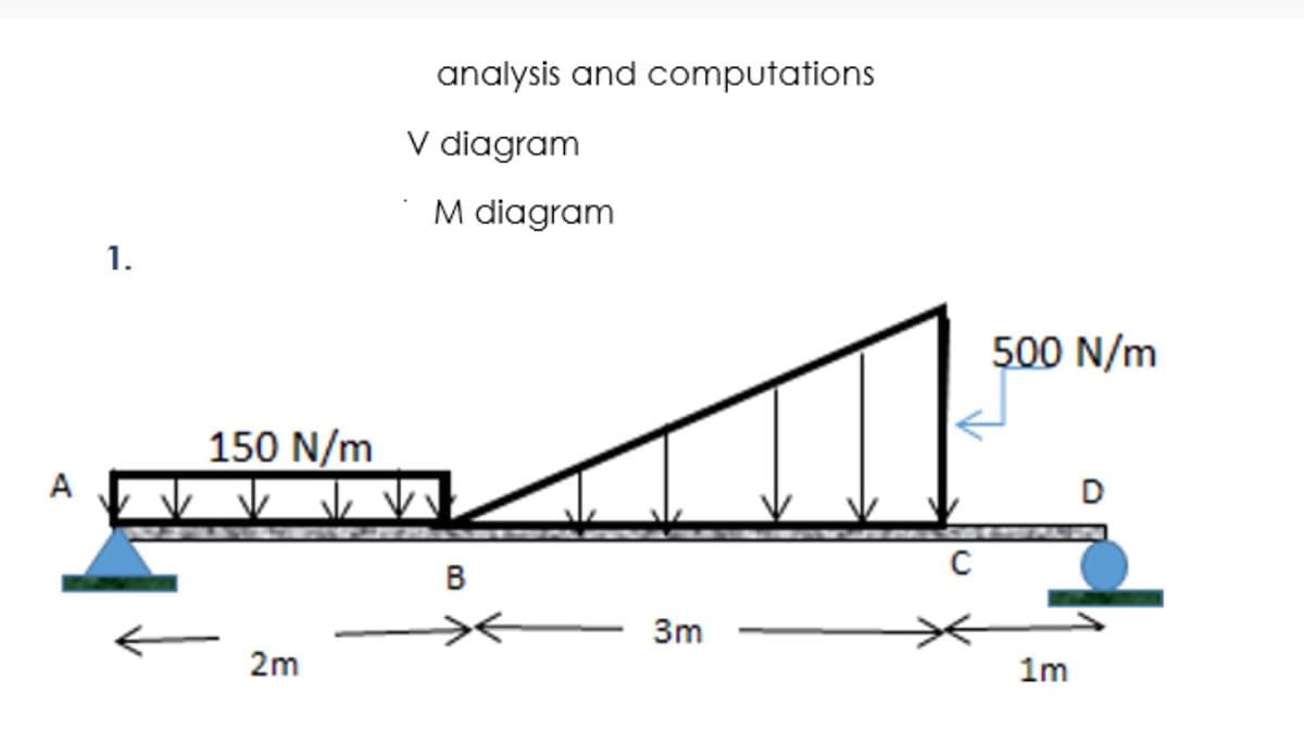 analysis and computations
V diagram
M diagram
1.
500 N/m
150 N/m
A
D
3m
2m
1m
B.
