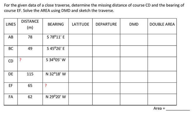 For the given data of a close traverse, determine the missing distance of course CD and the bearing of
course EF. Solve the AREA using DMD and sketch the traverse.
DISTANCE
LINES
BEARING
LATITUDE
DEPARTURE
DMD
DOUBLE AREA
(m)
АВ
78
S 78°11' E
BC
49
S 45°26' E
?
S 34°05' W
CD
DE
115
N 32°18' W
EF
65
?
FA
62
N 29°20' W
Area =
