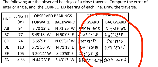 The following are the observed bearings of a close traverse. Compute the error of
interior angle, and the CORRECTED bearing of each line. Draw the traverse.
LENGTH
LINE
CONECTED BEANO
OBSERVED BEARINGS
FORWARD BACKWARD
S 70°12' E N71°25' W to'4' 40"E
S 49°18' w N50°03' E
S 65'51' E N 65°51' W
S 71*56' W | N 71°18' E
N 20°21' w S 20°53' E 20' 21' W
(m)
FORWARD
BACKWARD
N 70°43'40mW
N50° 03'e
AB
94
ВС
77
S0" 03' W
CD
74
110
N귀 'SU'W
DE
EF
105
FA
E 66
N 44°23' E
S 43'13' w NA0' 51'42"ESI40 "S1’ 4A " W
