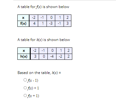 A table for f(x) is shown below
X
f(x)
-2 -1
4 1
A table for h(x) is shown below
-2 -1
0 1 2
-3 -1 3
X
h(x) 3
0 12
-4
-2 2
Based on the table, h(x) =
Of(x-1)
Of(x) +1
Of(x+1)