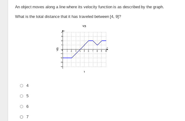 An object moves along a line where its velocity function is as described by the graph.
What is the total distance that it has traveled between [4, 9]?
O 5
0 7
V(t)
VD
t
10