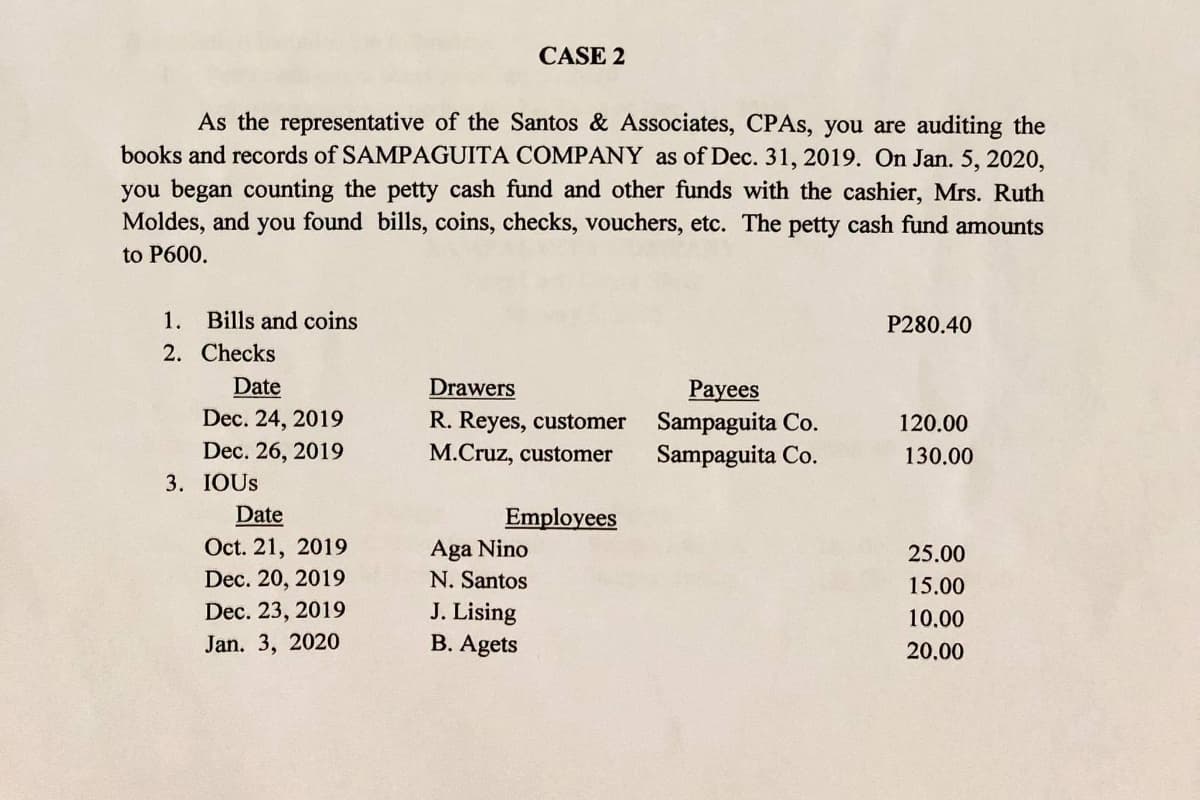 CASE 2
As the representative of the Santos & Associates, CPAS, you are auditing the
books and records of SAMPAGUITA COMPANY as of Dec. 31, 2019. On Jan. 5, 2020,
you began counting the petty cash fund and other funds with the cashier, Mrs. Ruth
Moldes, and you found bills, coins, checks, vouchers, etc. The petty cash fund amounts
to P600.
1. Bills and coins
P280.40
2. Checks
Date
Dec. 24, 2019
Drawers
R. Reyes, customer
M.Cruz, customer
Payees
Sampaguita Co.
Sampaguita Co.
120.00
Dec. 26, 2019
130.00
3. IOUS
Date
Employees
Oct. 21, 2019
Aga Nino
25.00
Dec. 20, 2019
N. Santos
15.00
J. Lising
B. Agets
Dec. 23, 2019
10.00
Jan. 3, 2020
20.00
