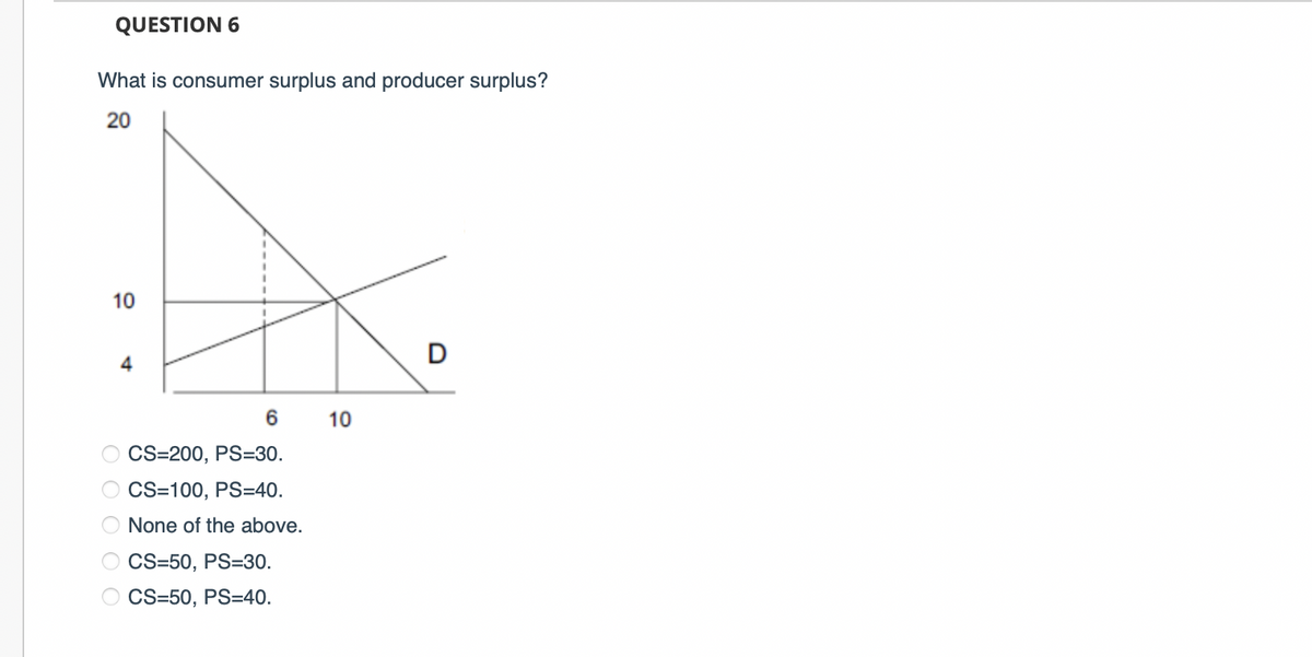 QUESTION 6
What is consumer surplus and producer surplus?
20
10
4
6
CS=200, PS-30.
CS=100, PS-40.
None of the above.
CS=50, PS-30.
CS=50, PS-40.
10
D