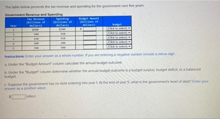 The table below presents the tax revenue and spending for the government over five years.
Government Revenue and Spending
Spending
(billions of
dollars)
Budget Anount
(billions of
dollars)
Tax Revenue
(billions of
dellars)
$400
Budget
(Cick to select)
(Click to select) ♥
(Click to select)
(Click to select)
(Click to select)
Year
$300
S00
450
3.
150
550
4
200
200
700
500
Instructions: Enter your answer as a whole number. If you are entering a negative number include a minus sign
a. Under the "Budget Amount" column calculate the annual budget outcome.
b. Under the "Budget" column determine whether the annual budget outcome is a budget surplus, budget deficit, or a balanced
budget
c Suppose the government has no debt entering into year 1. At the end of year 5, what is the government's level of debt? Enter your
answer as a positive value
%24
billion

