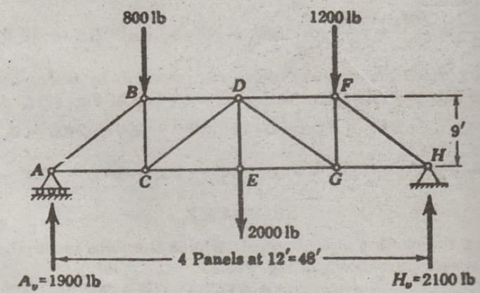 800 lb
1200 lb
B
C
2000 lb
-4 Panels at 12-48'-
A,=1900 lb
H,-2100 lb
