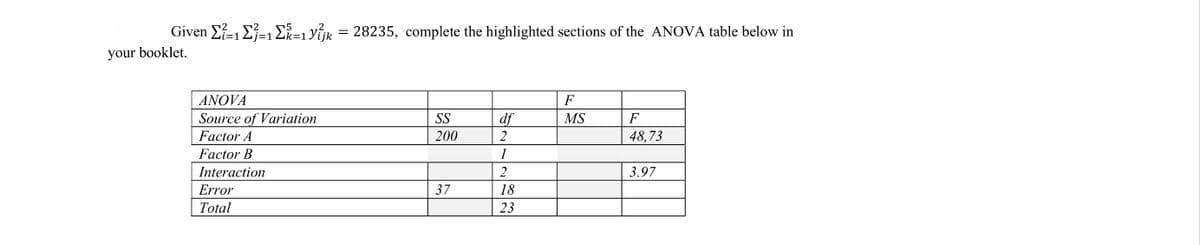 Given Σ-1 Σ-1 Σ-1 Vik
r5
.2
=D1
28235, complete the highlighted sections of the ANOVA table below in
your booklet.
ANOVA
F
Source of Variation
SS
df
MS
F
Factor A
200
2
48,73
Factor B
1
Interaction
2
3.97
Error
37
18
Total
23
