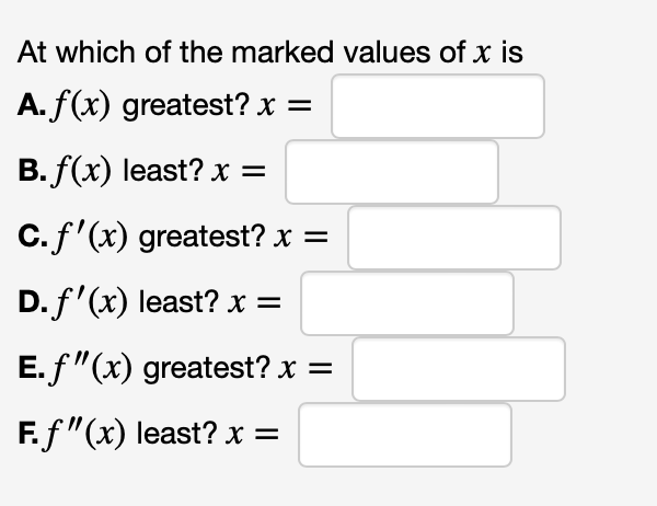 At which of the marked values of x is
A. f(x) greatest? x =
B. f(x) least? x =
c.f'(x) greatest? x =
D. f'(x) least? x =
E. f"(x) greatest? x =
F.f"(x) least? x =