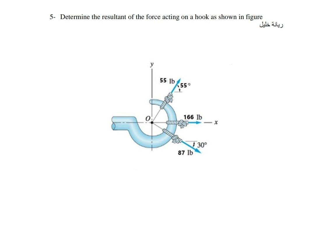 5- Determine the resultant of the force acting on a hook as shown in figure
ريانة خليل
55 lb
55°
166 lb
30°
87 lb
