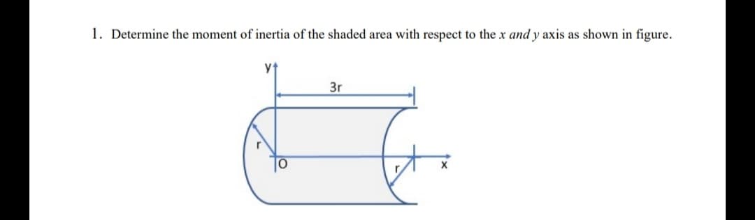 1. Determine the moment of inertia of the shaded area with respect to the x and y axis as shown in figure.
3r
