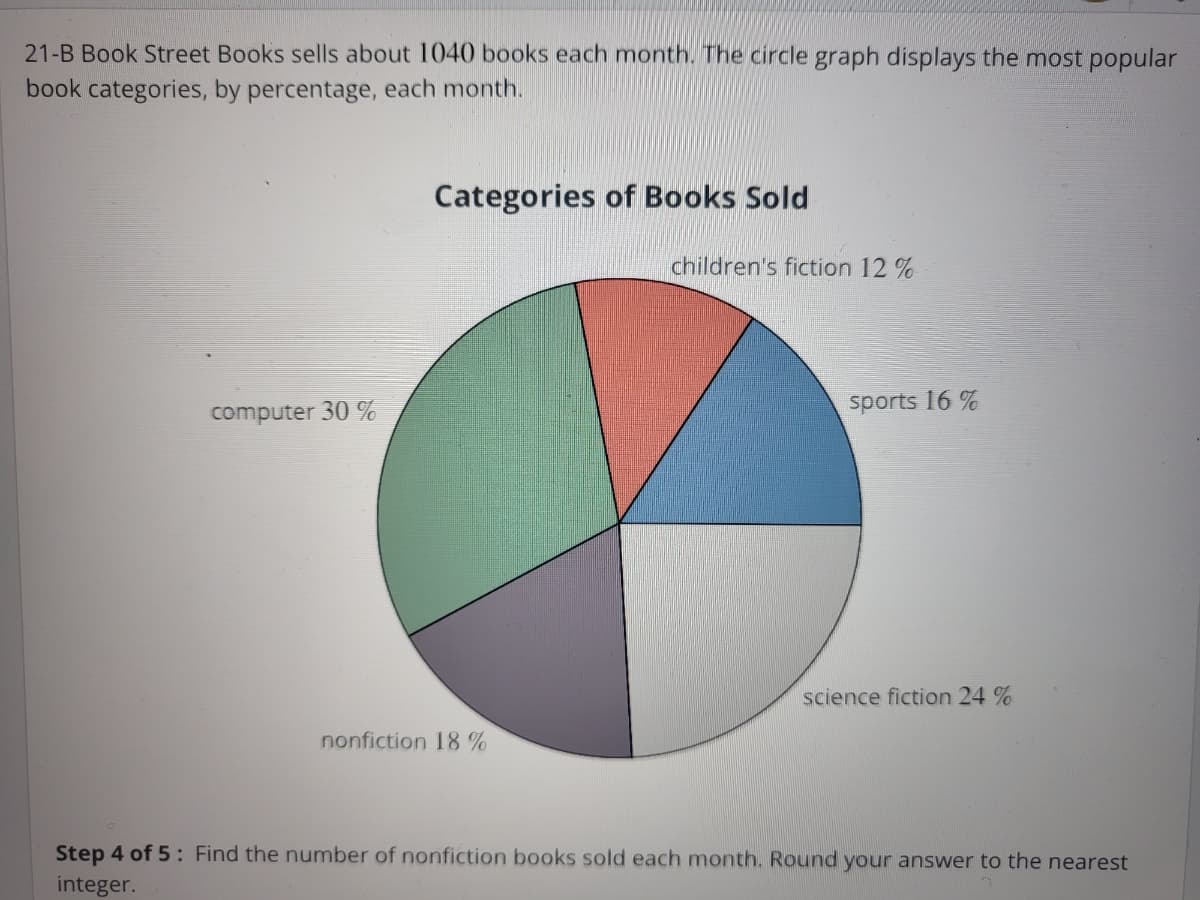 21-B Book Street Books sells about 1040 books each month. The circle graph displays the most popular
book categories, by percentage, each month.
computer 30 %
Categories of Books Sold
nonfiction 18%
children's fiction 12 %
sports 16 %
science fiction 24 %
Step 4 of 5: Find the number of nonfiction books sold each month. Round your answer to the nearest
integer.