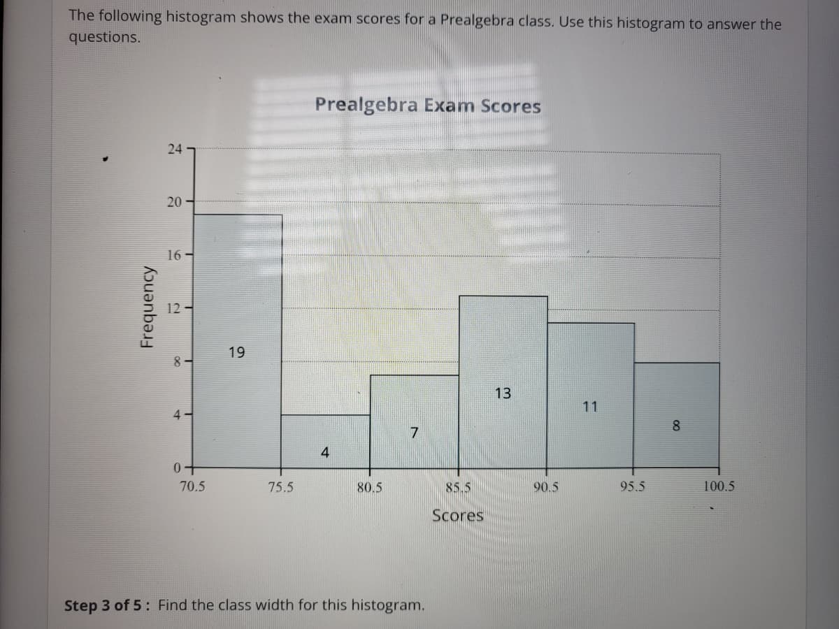 The following histogram shows the exam scores for a Prealgebra class. Use this histogram to answer the
questions.
Frequency
24
20
16-
12
W
4
0+
70.5
19
75.5
Prealgebra Exam Scores
4
80.5
7
Step 3 of 5: Find the class width for this histogram.
85.5
Scores
13
90.5
11
95.5
8
100.5