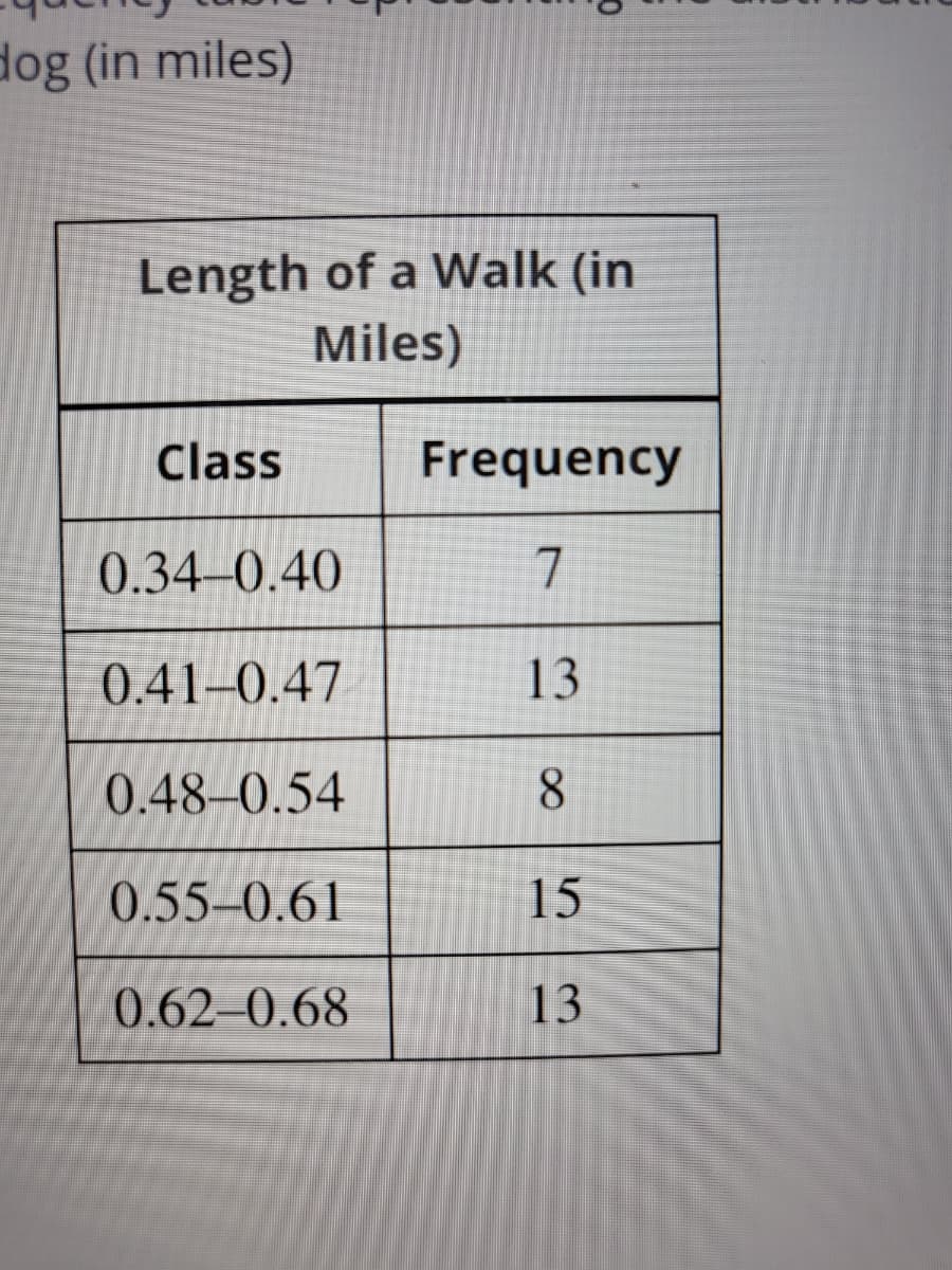 dog (in miles)
Length of a Walk (in
Miles)
Class
0.34-0.40
0.41-0.47
0.48-0.54
0.55-0.61
0.62-0.68
Frequency
7
13
8
15
13