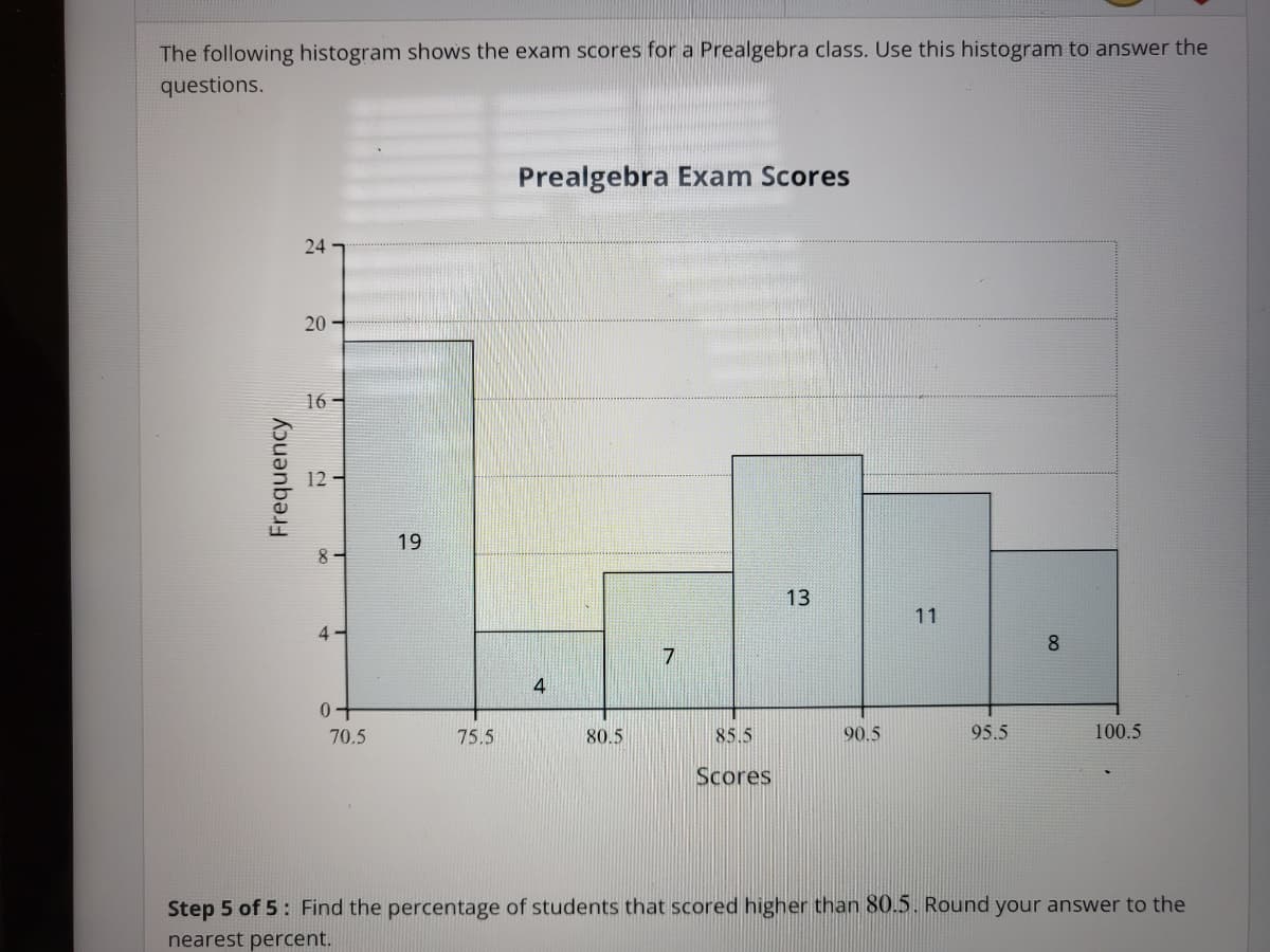 The following histogram shows the exam scores for a Prealgebra class. Use this histogram to answer the
questions.
Frequency
24
20-
16-
12-
8.
4-
0+
70.5
19
75.5
Prealgebra Exam Scores
4
80.5
7
85.5
Scores
13
90.5
11
95.5
8
100.5
Step 5 of 5: Find the percentage of students that scored higher than 80.5. Round your answer to the
nearest percent.