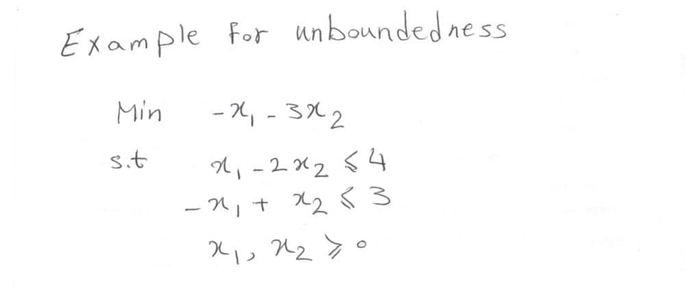 Example for unboundedness
Min
-2₁ - 3x2
7'5
4752x7-120
-2₁ + x₂ 53
02 zxx